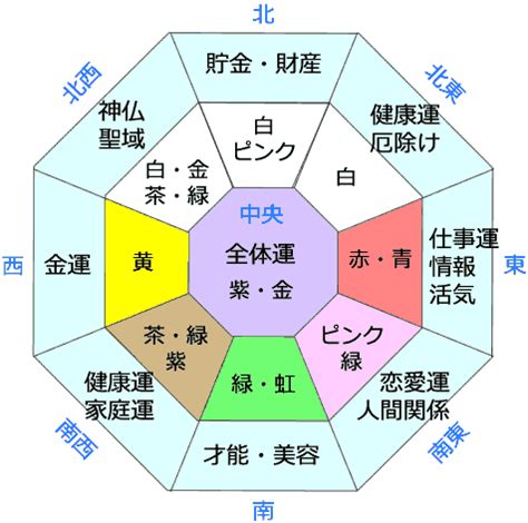 風水 西 色|風水方位：西